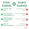 Letzter Tag -50% | StayFresh™ Wiederverwendbare Abdeckungen (100 Stück)